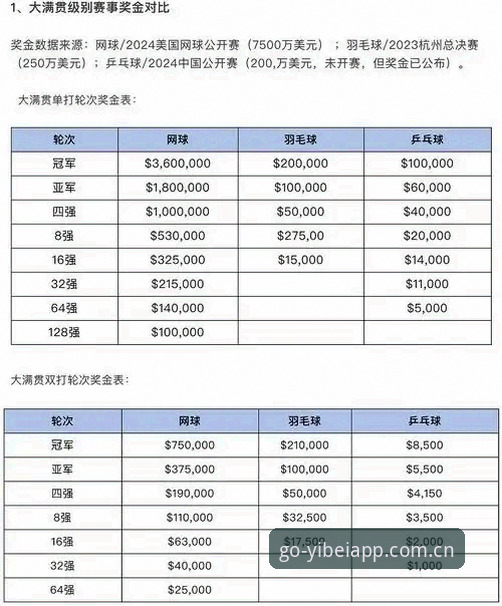 易倍体育官方对比完整指南：移动端投注平台选择与趋势分析